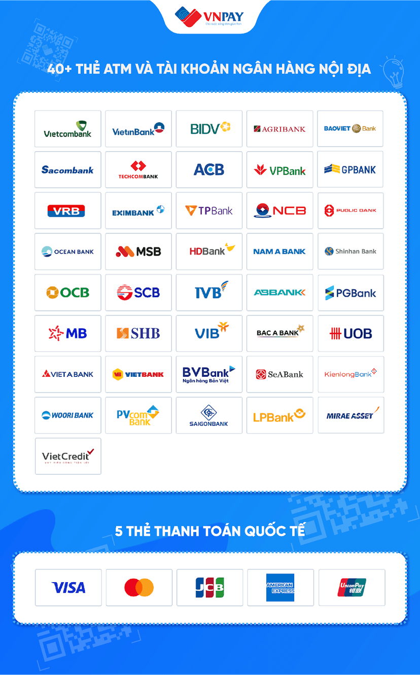 Hướng dẫn thanh toán bằng VNPAY